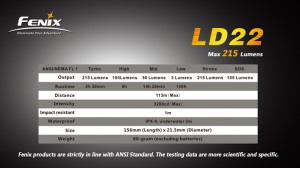 Fenix LD22